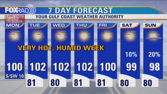 Houston weather: Excessive heat warning until 9 p.m.