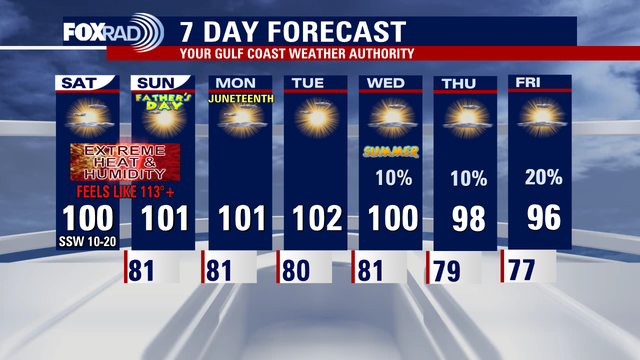 Houston Weather: Scorching heatwave continues into Father's Day, Juneteenth Weekend