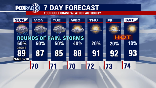 Houston Weather: Heavy rainfall, temperatures in 80s over the next few days