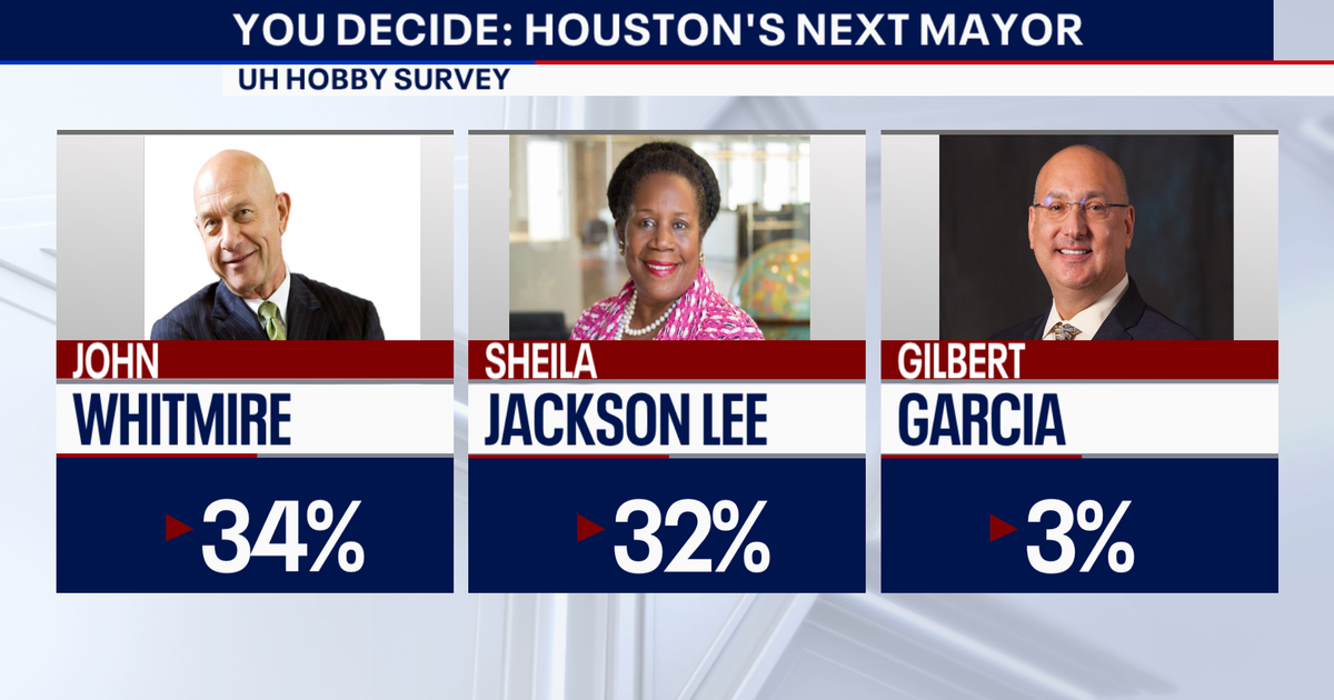 Survey reveals front runners in race for Houston mayor- What's Your ...