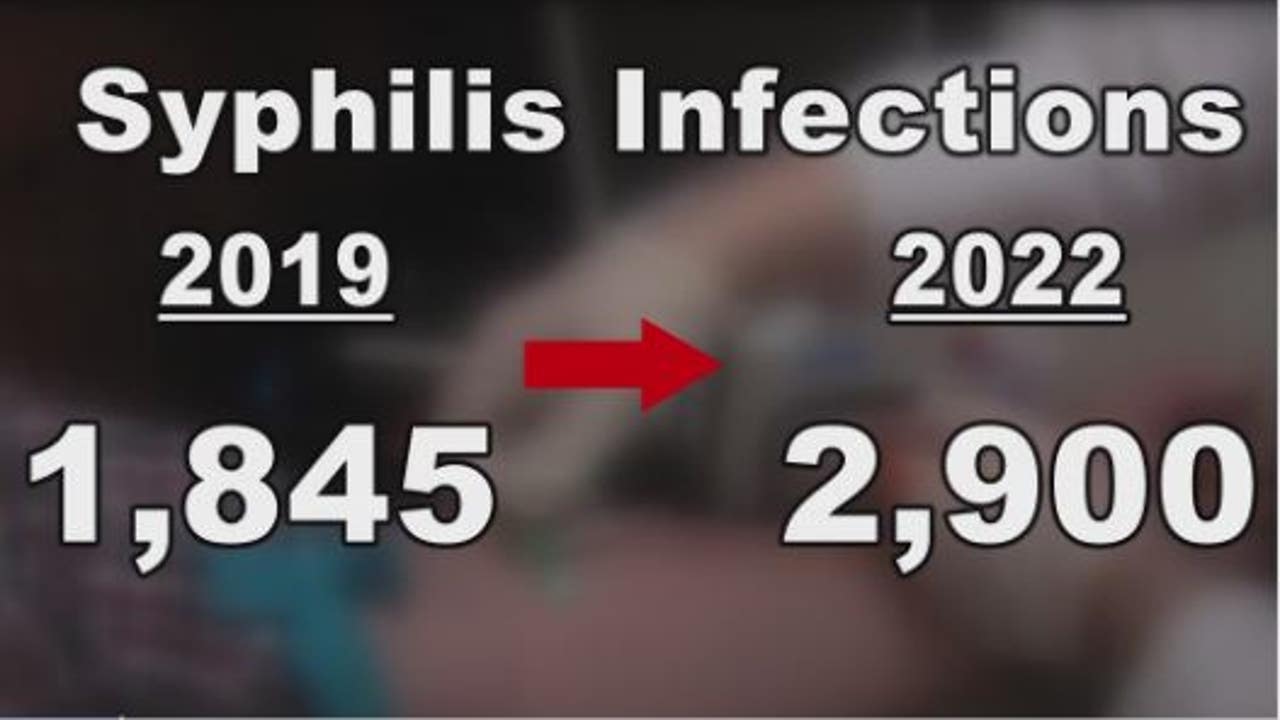 Syphilis Outbreak In Houston-area, Women Seeing An Alarming Spike Of ...