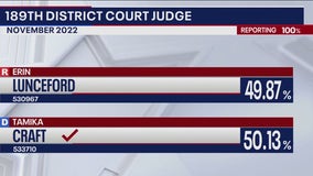 First of 21 cases to re-do 2022 Harris Co. elections hits the court this week - What's Your Point?