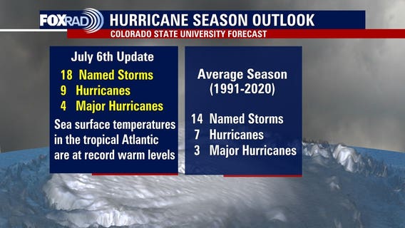 Record warm ocean temperatures cause jump in predicted hurricanes