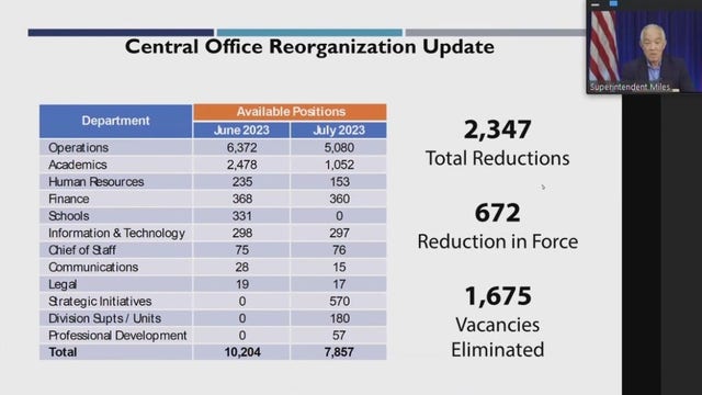 Houston ISD TEA takeover: How job cuts will impact the district