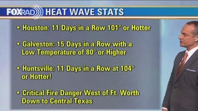 Houston weather: 11 straight days of above 100 degree temperatures