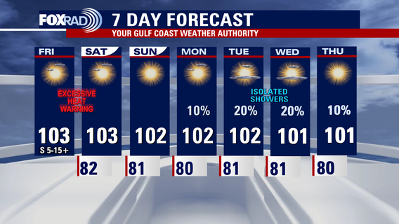 Houston weather: More stifling heat on the way as excessive heat warning continues