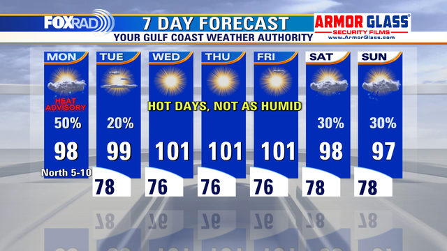 Houston weather: Consecutive 100-degree days streak snapped, triple digital temps return later this week