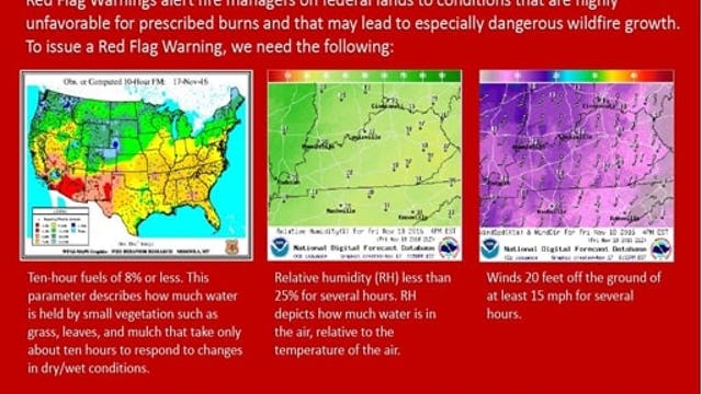 Harris County under red flag warning due to increased risk of fire danger