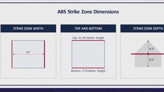 Bad calls by umps... again? How soon could MLB begin using robo umps?