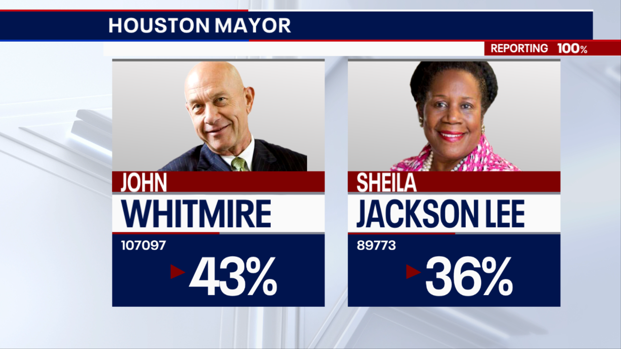 Houston’s mayor will be decided in runoff What’s Your Point?