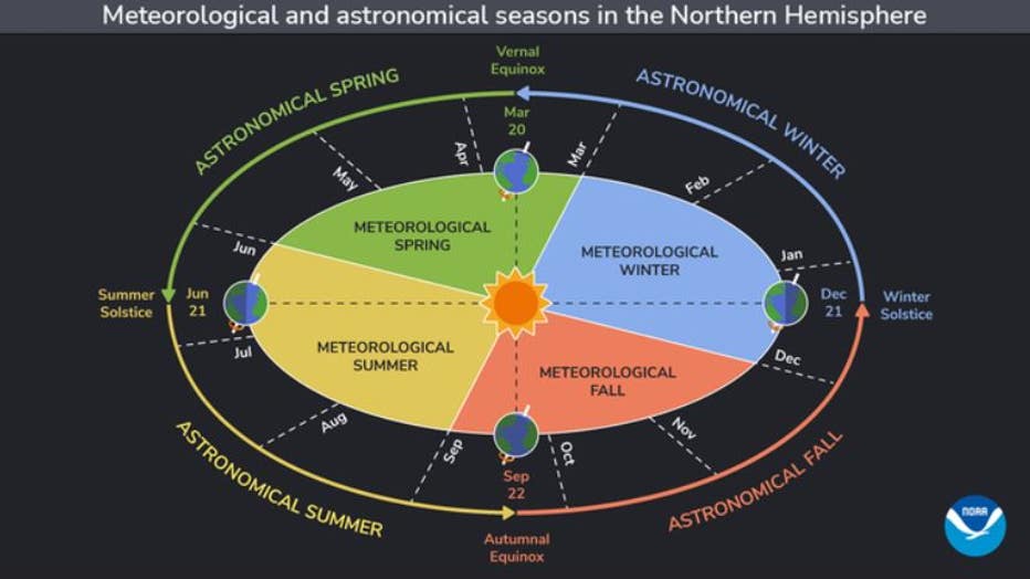 noaa-seasons.jpg