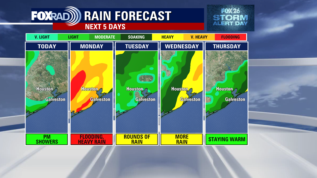 Houston Weather Alert: Brace for rounds of heavy rain this week - Vimarsana News