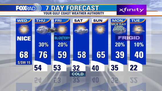 Houston weather daily forecast: January 10