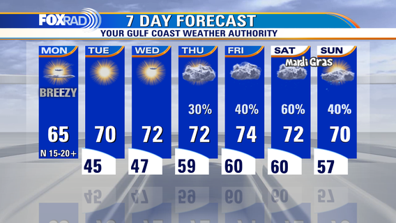 Houston weather: Breezy Monday with highs in the mid 60s