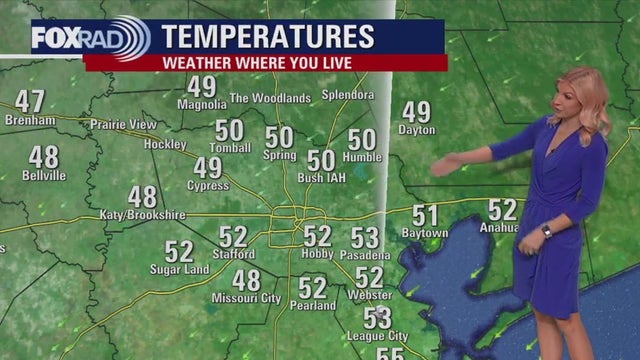 Houston weather today: Temperatures peaking in the upper 50s with warmer weather returning this weekend