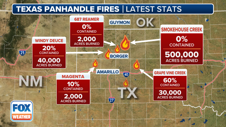 Texas Panhandle wildfire grows to the secondlargest in state history