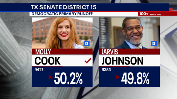 Texas primary election runoff: Molly Cook wins Democratic primary for Texas Senator, District 15