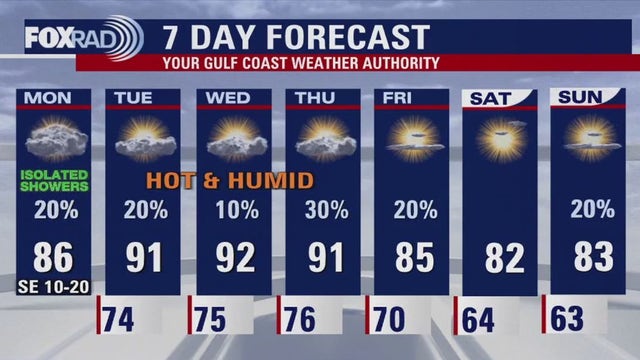 Houston weather: Breezy day with warm highs