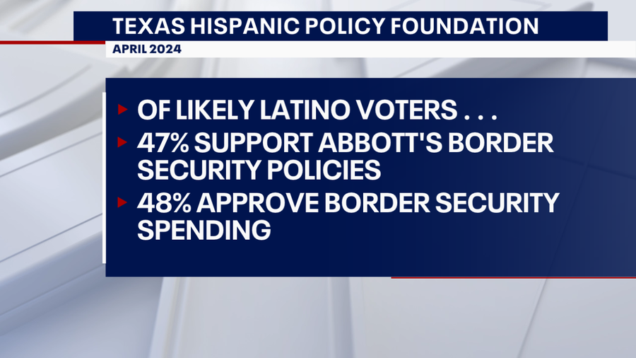 Latino voters favor Abbott policies - What's Your Point?