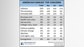 What do voters really care about and which candidate is most concerned about economic well-being?