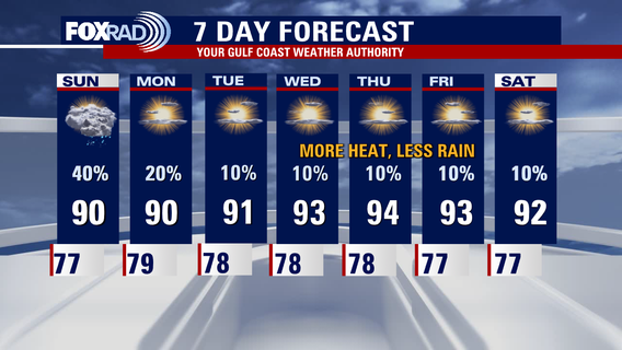 Houston weather: More rain, storms possible Sunday