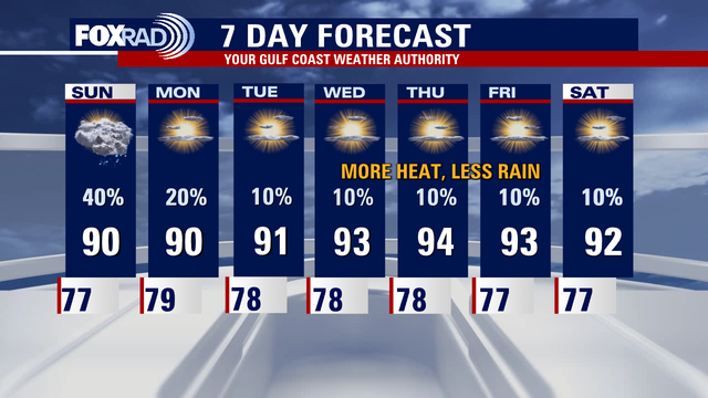Houston weather: More rain, storms possible Sunday