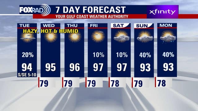 Houston weather: Saharan dust to tint skies as hot, humid weather persists this week