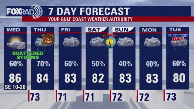 Houston weather forecast for Wednesday, Oct. 30