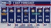 Weather rollercoaster this week leading up to Thanksgiving cold front