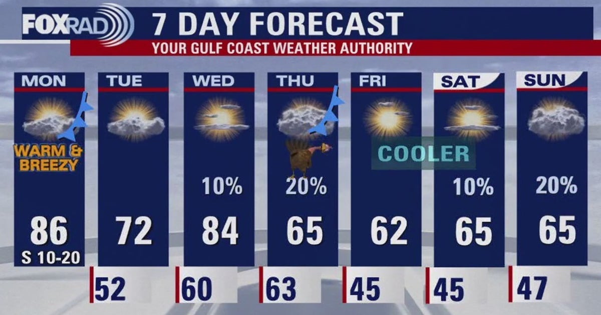 Houston weather forecast for Nov. 25, Thanksgiving cold front | FOX 26 ...