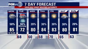 Houston Election Day weather: Storm Alert Day on Tuesday