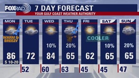 Houston weather forecast for Nov. 25, Thanksgiving cold front