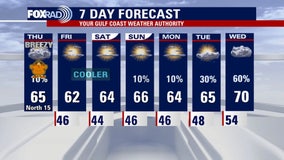 Houston Thanksgiving Day weather forecast: Cold front drops temperatures