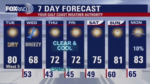 Houston weather: Another cold front to drop temperatures even more