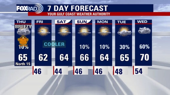 Houston Thanksgiving Day weather forecast: Cold front drops temperatures