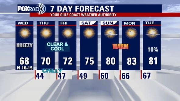 Temperatures to drop to the coldest so far this season