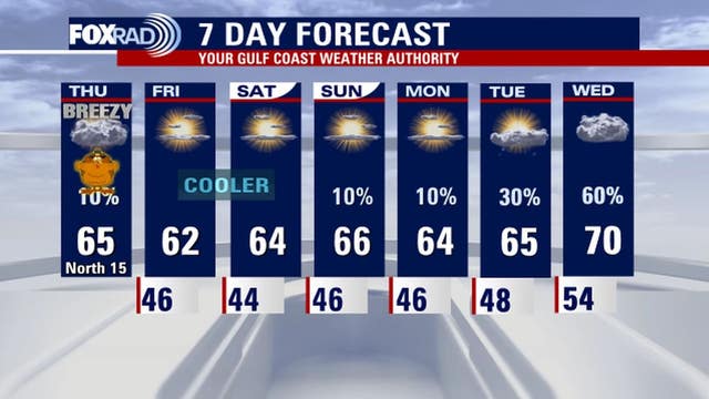 Houston weather: Cold front drops temps even lower Thursday morning