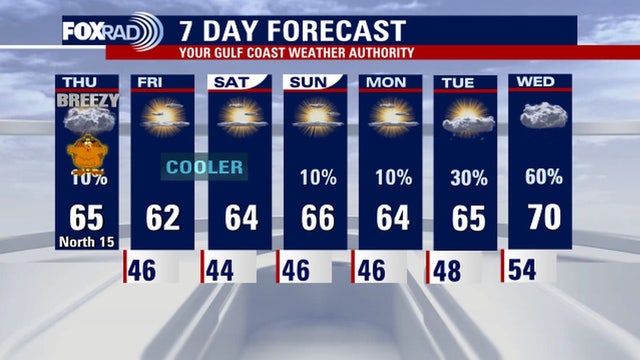 Houston Thanksgiving Day weather forecast: Cold front drops temperatures