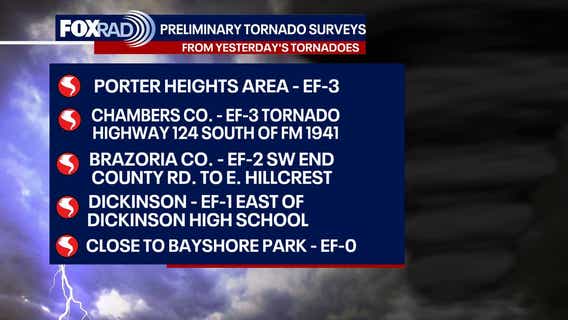 SE Texas Tornadoes: At least 6 tornadoes touched down Saturday, NWS confirms