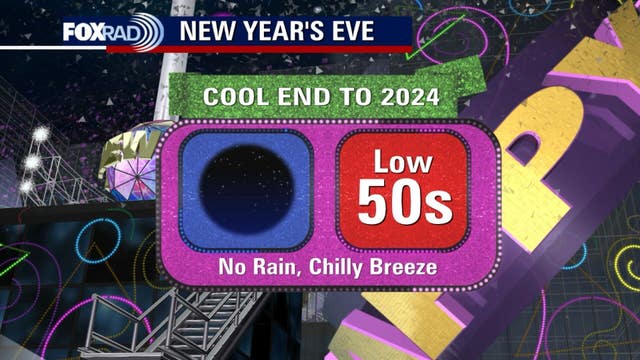 Houston weather forecast for New Year's Eve 2024