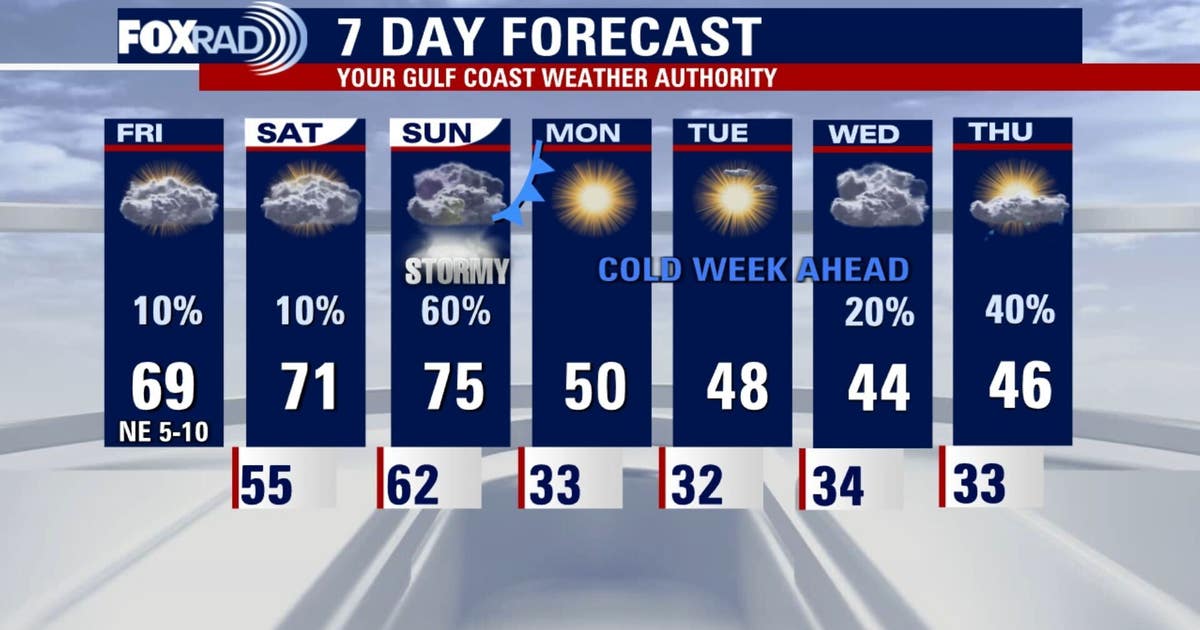 Houston weather: Cold front to bring near-freezing temps next week ...