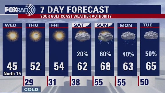 Houston weather: Snow will begin to thaw Wednesday afternoon