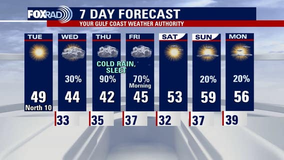 Houston weather forecast: Freezing Tuesday morning; rain chances coming up
