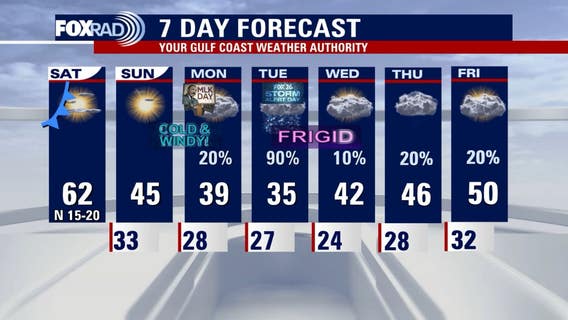 Arctic blast: Houston warming centers open due to cold weather, Jan. 19-24