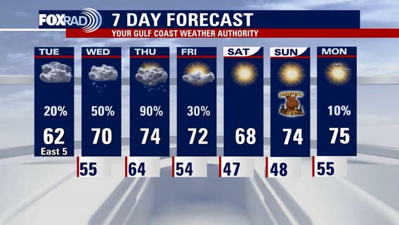 Houston weather: Chilly weather Tuesday, strong storms possible Wednesday evening
