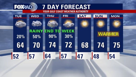 Houston weather: More wet weather possible this week