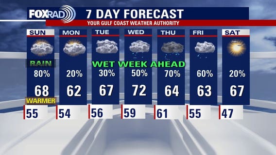 Houston weather: Cloudy, overcast Saturday; heavy rain expected Sunday