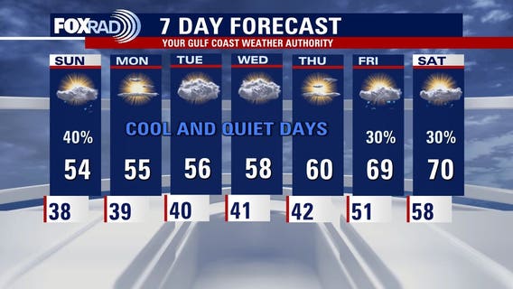 Houston weather: Showers to return Sunday afternoon, near seasonal temps next week