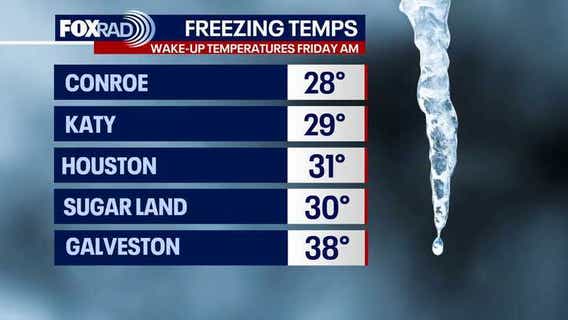 Houston weather: One last overnight freeze, weekend rain chances increase