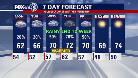 Houston weather: Soggy Sunday in Houston